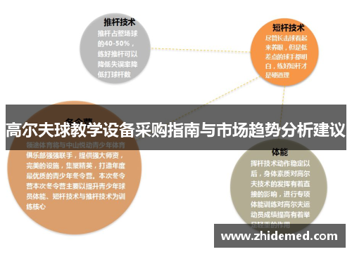 高尔夫球教学设备采购指南与市场趋势分析建议