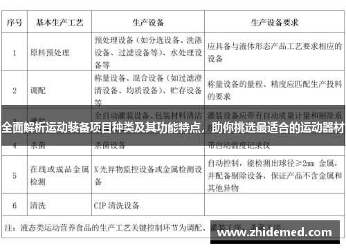 全面解析运动装备项目种类及其功能特点，助你挑选最适合的运动器材