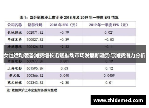 女性运动装备消费增长迅猛推动市场发展新趋势与消费潜力分析